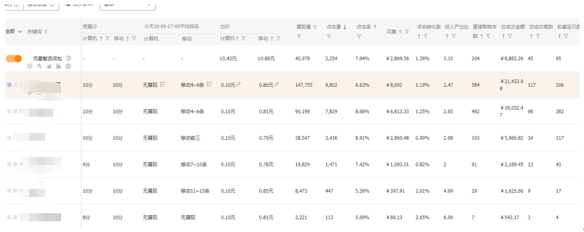 超级推荐，多类目独家投放秘籍揭秘