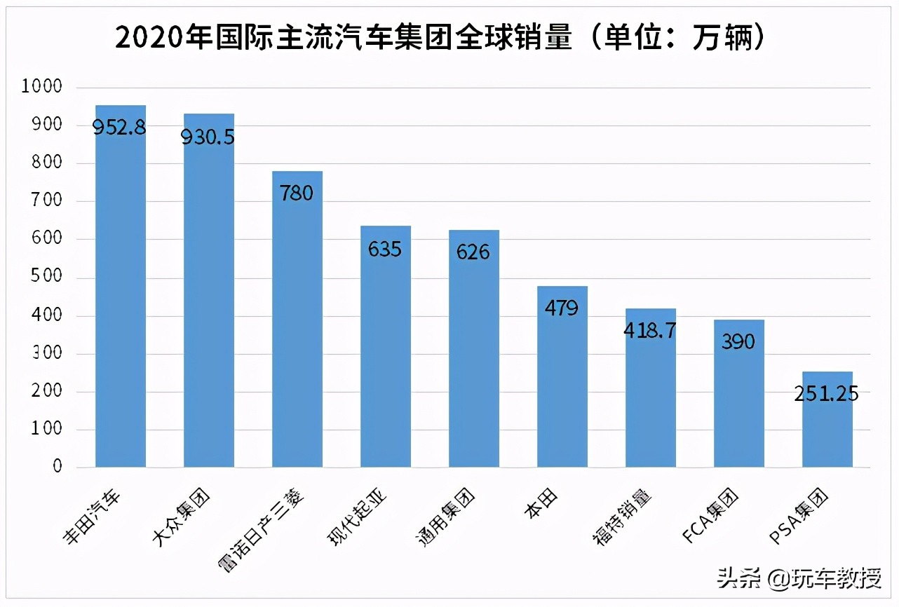 大众销量会暴跌40%！这些品牌没有了我们 很可能会凉凉？
