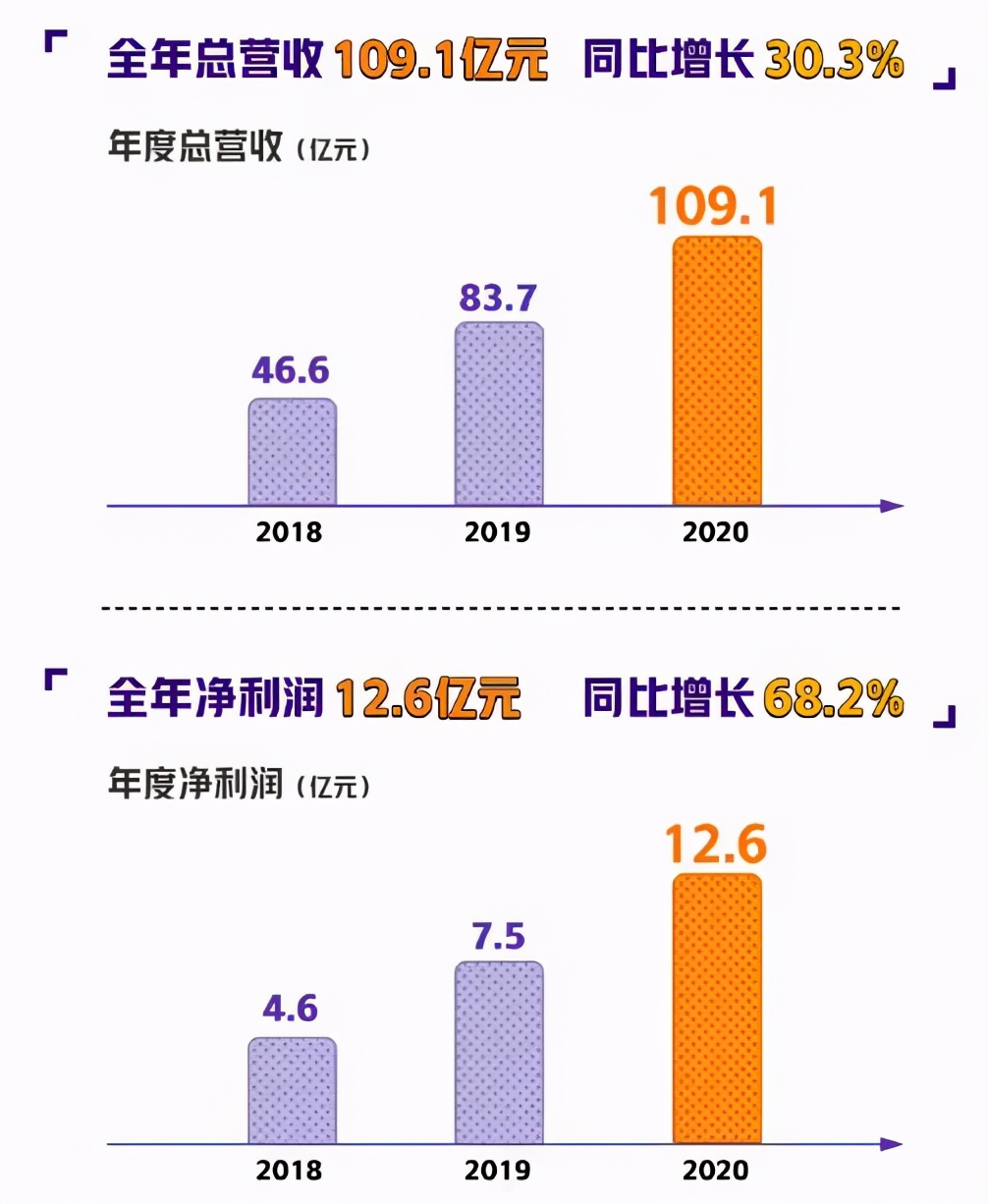 腾讯B站将上线65部国产动画 | 三文娱周刊第168期