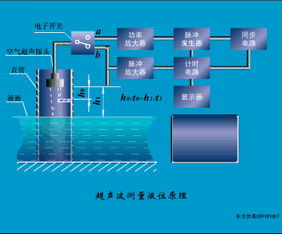 传感器工作原理图