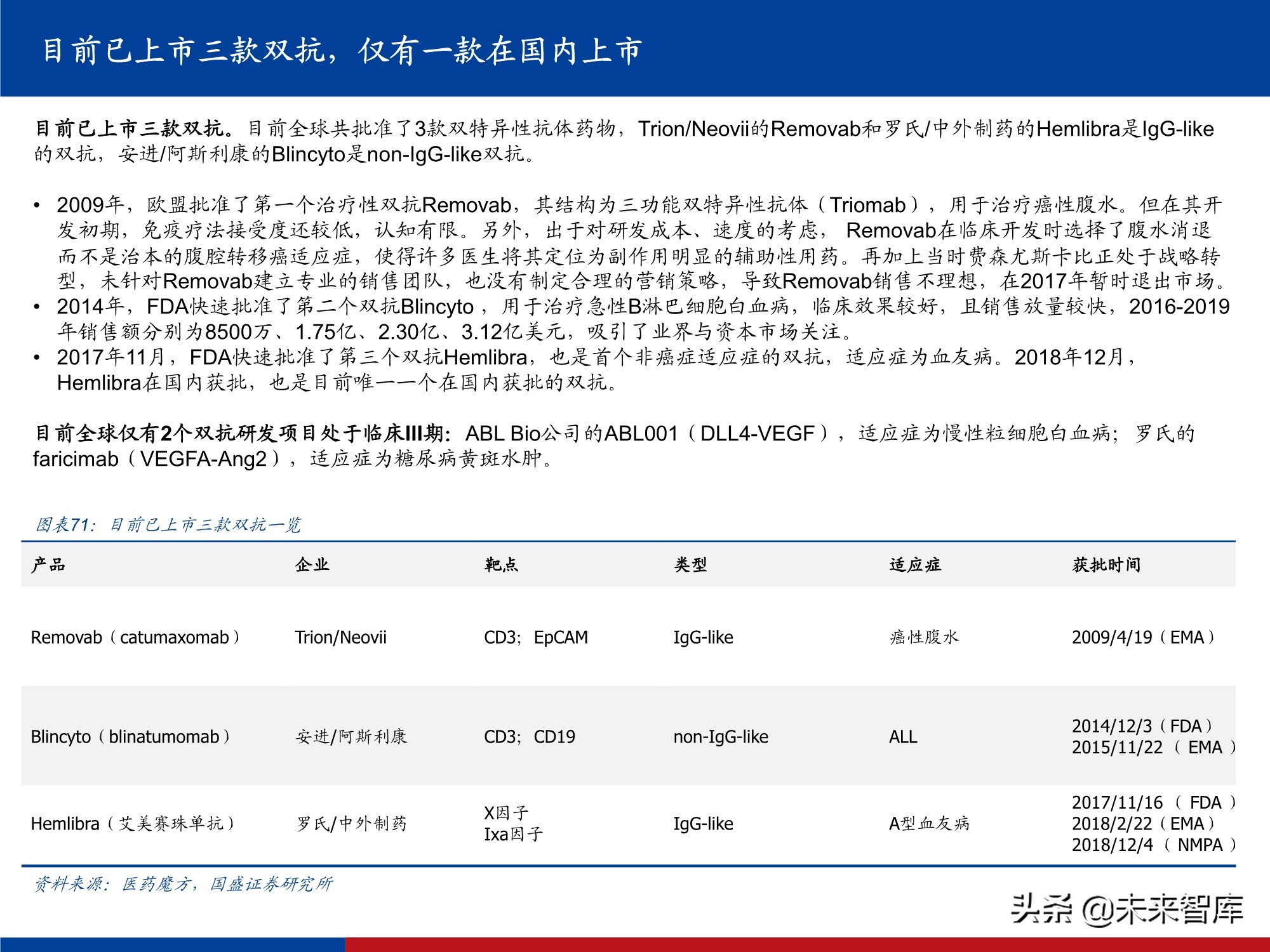 创新药行业实用投资手册2021：持续进化中的中国创新药大时代