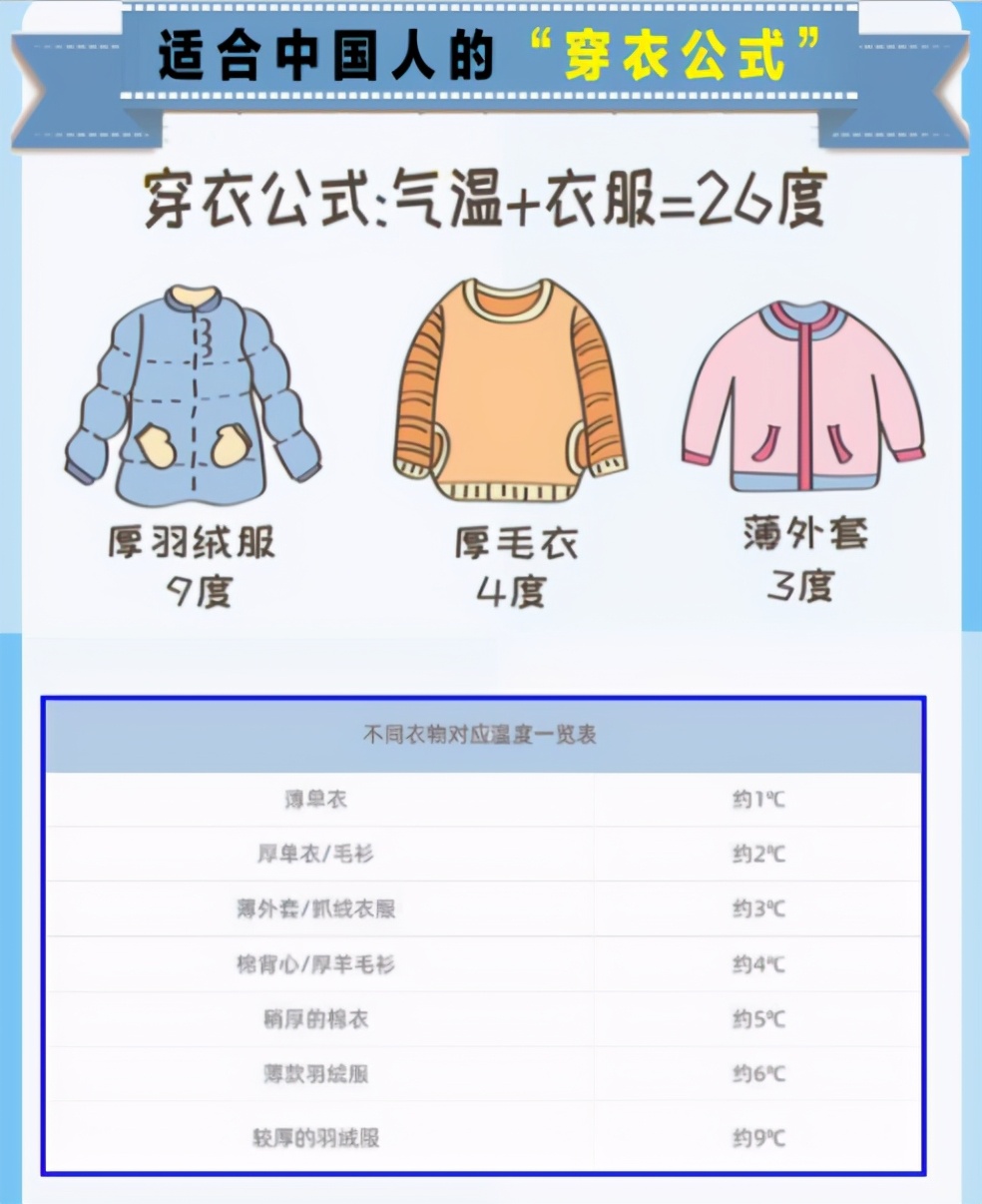 孩子一去幼儿园就生病？别怪体弱卫生差，而是家长忽略了3件事
