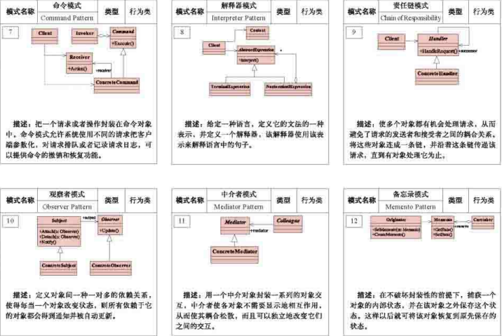 吊！6大设计原则+23种设计模式+设计模式PK+设计模式混编