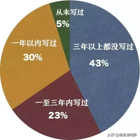 仍然非常岩井俊二的《你好,之华》