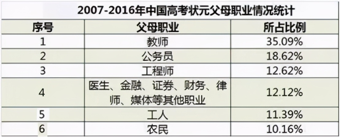 “00后贫富差距”上热搜：那些富二代们到底“牛”在哪里？