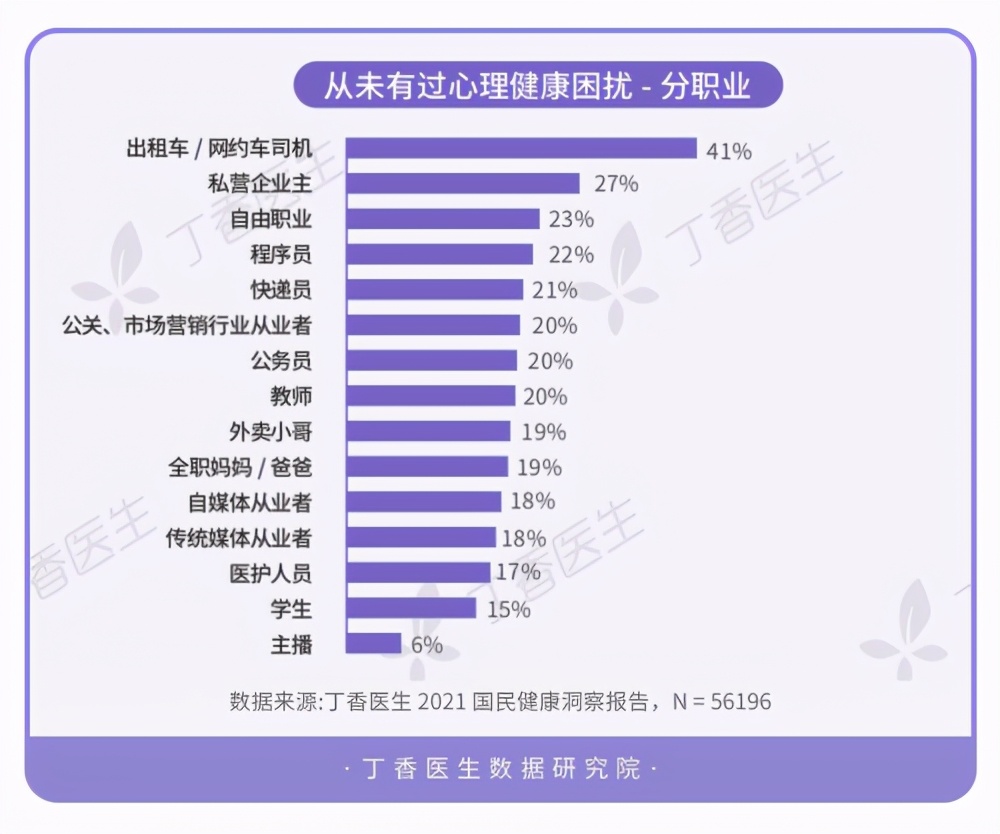 你怕死吗？大数据揭示担心猝死的15个职业