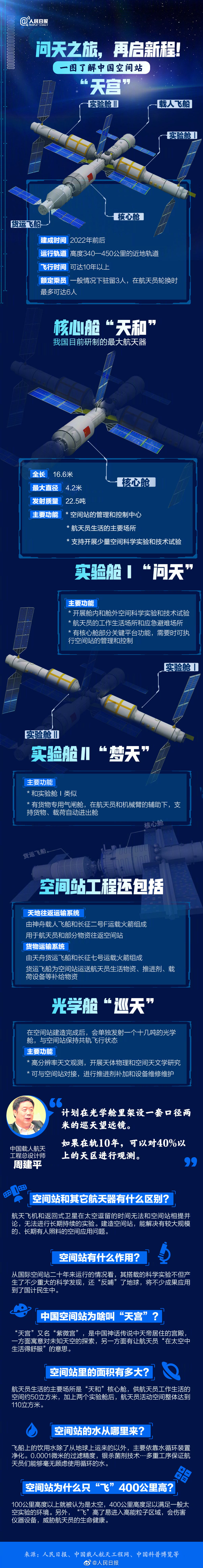 搭载空间站“天和”核心舱，长征五号 B 遥二运载火箭发射升空