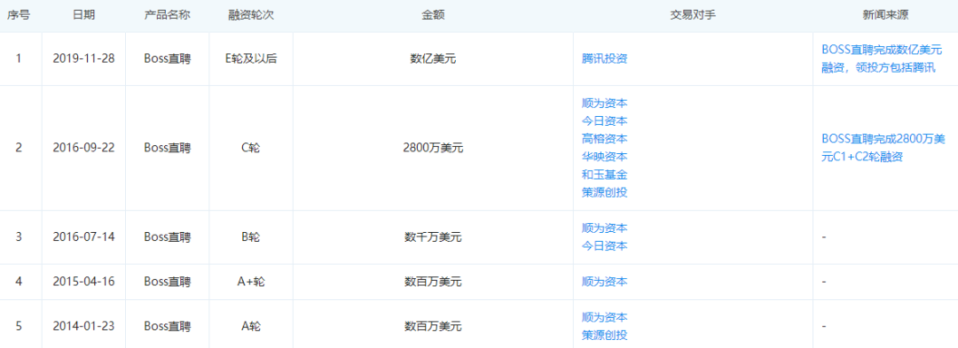 刘德华入驻抖音；快手预计将超购634倍；盒精灵完成天使轮融资