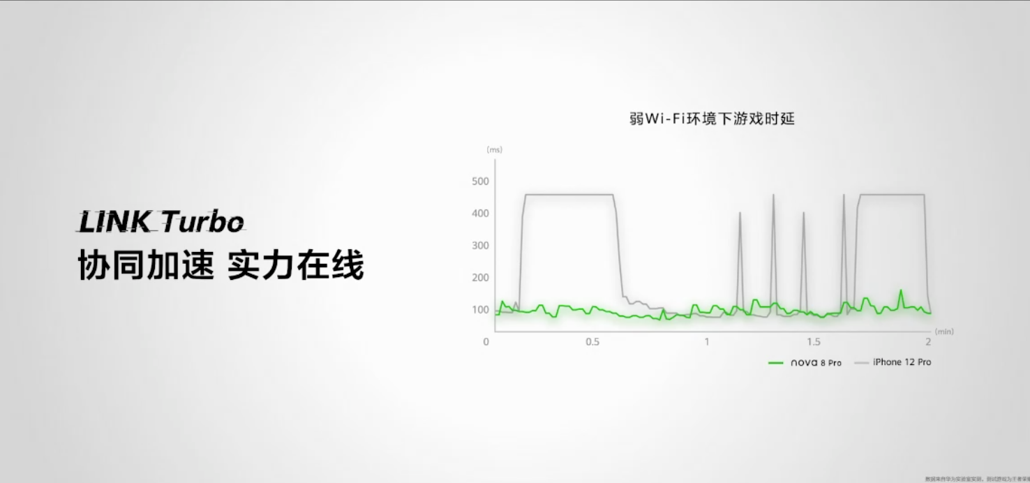 3299元起售！nova 8系列大升級(jí)，華為還帶來這些新品