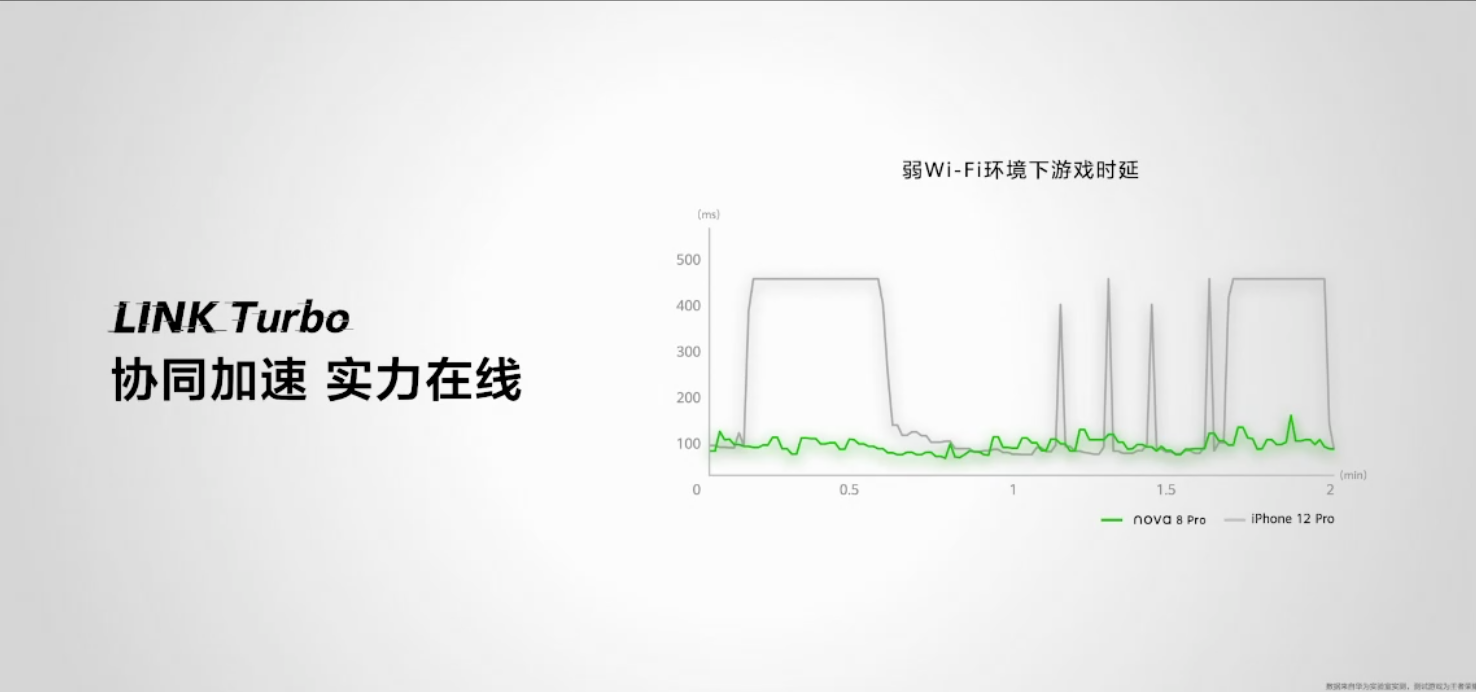 3299元起售！nova 8系列大升级，华为还带来这些新品