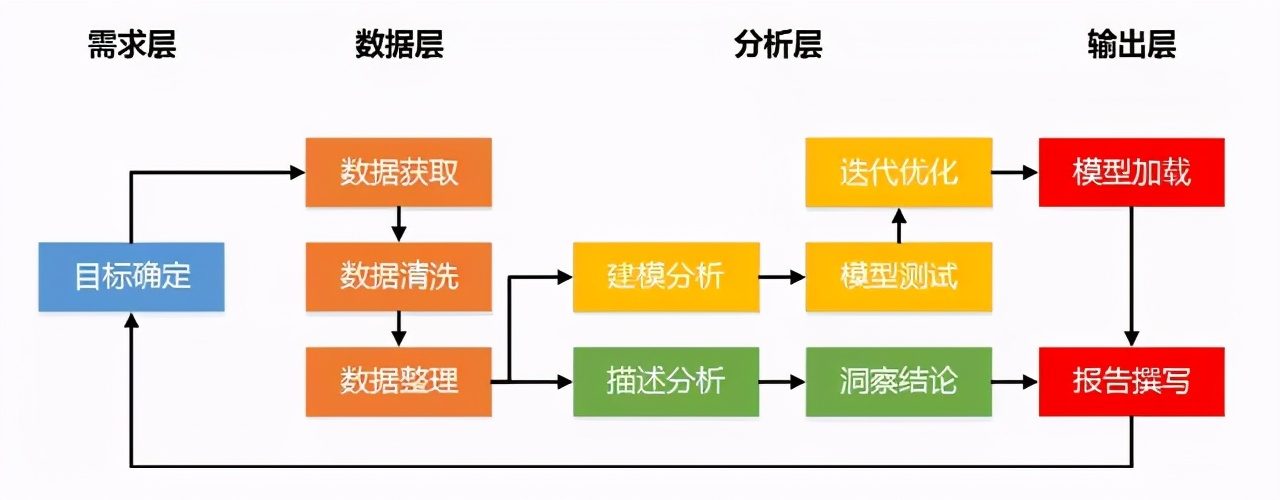 10張資料分析知識腦圖，包含學習步驟和工具合集，建議收藏