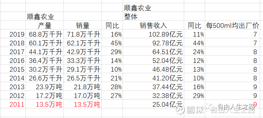 整理了18家上市白酒企业的产销数据，有这些发现
