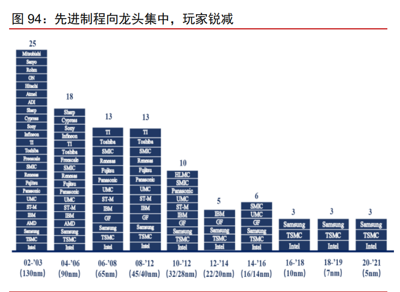 科技产业2021年投资策略：科技进步与中美再平衡下的新机遇