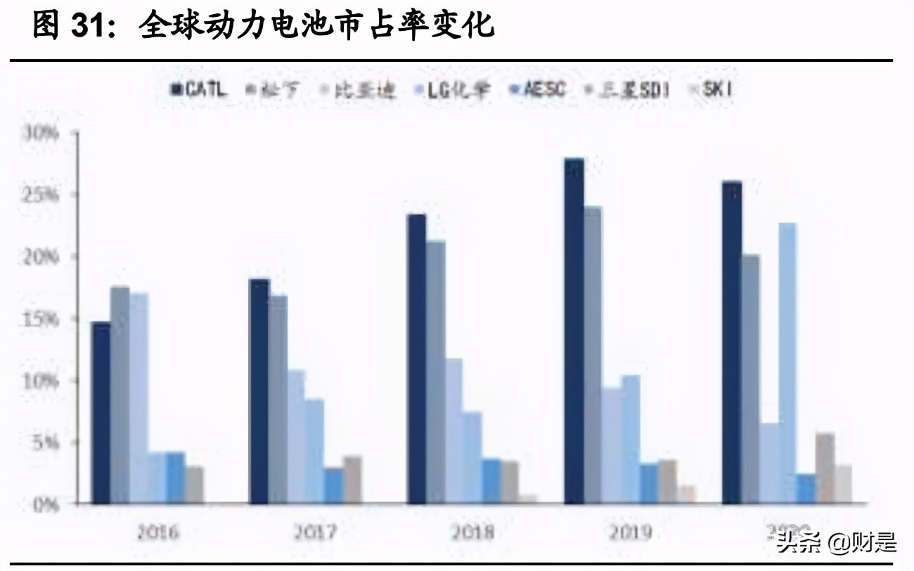 宁德时代专题研究报告：十年万亿成长路
