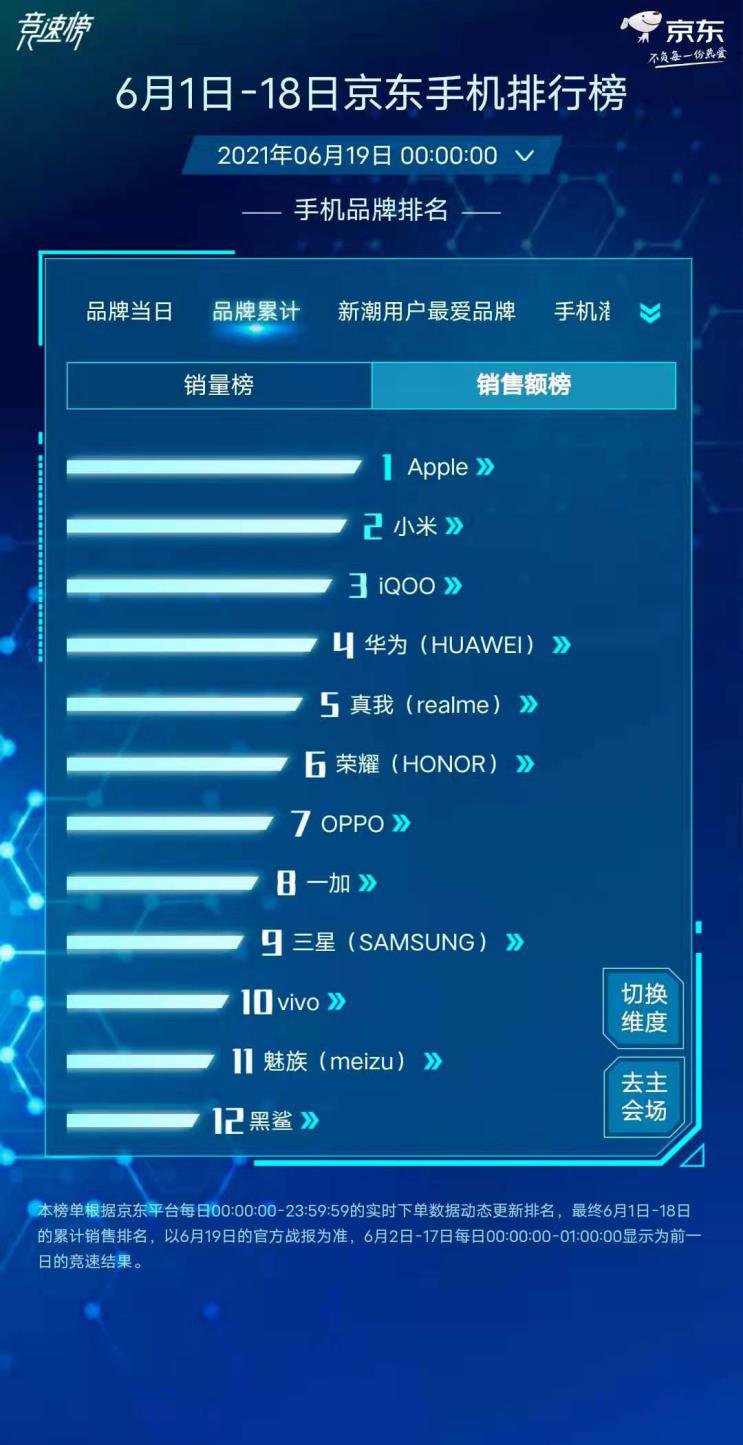 誰(shuí)才是暑期換機(jī)最優(yōu)選？iQOO家的“水桶機(jī)”憑實(shí)力上位