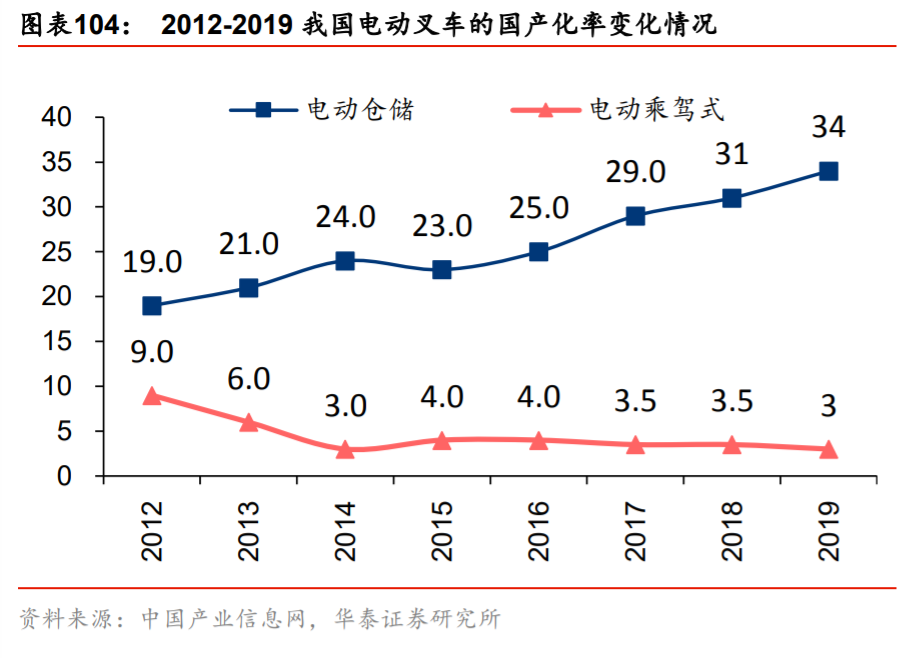 供需内循环深度研究与投资策略：渗透率与自主率全景手册