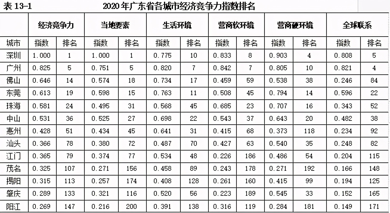 2020年汕头经济总量_1990年汕头经济特区(3)