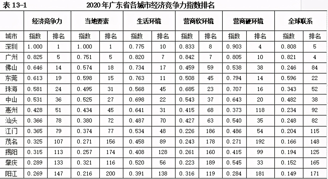 100城市经济总量_德国经济总量世界排名