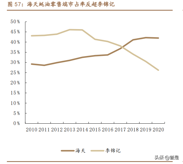 海天味业深度报告：坚如磐石，稳中求进