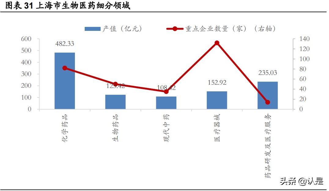 浦东优势产业及投资机会分析：浦东三十年再腾飞