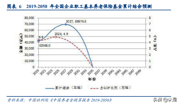 保险行业研究之养老主题报告：何以心安，老有所依