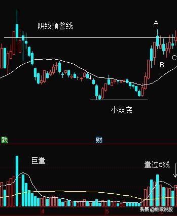 与主浪失之交臂，不是《富春》狡猾，而是自己