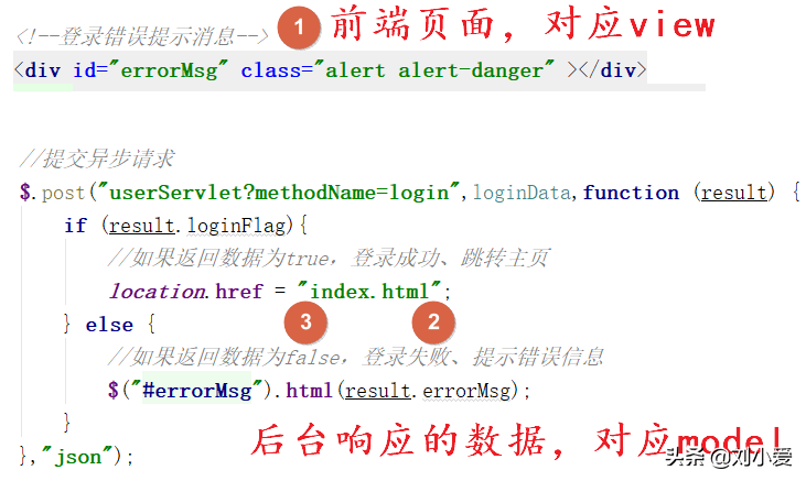 一款超好用的前端框架：vue