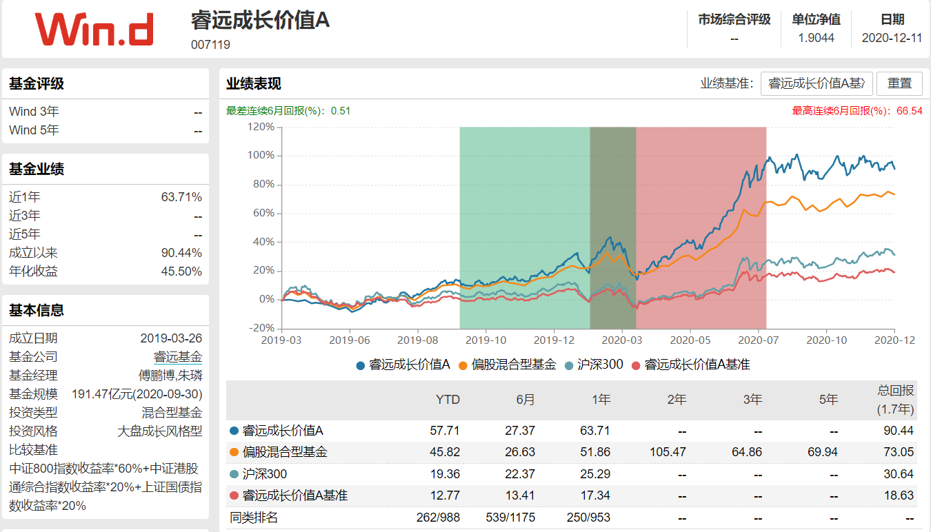 适合大多数投资者的三只基金