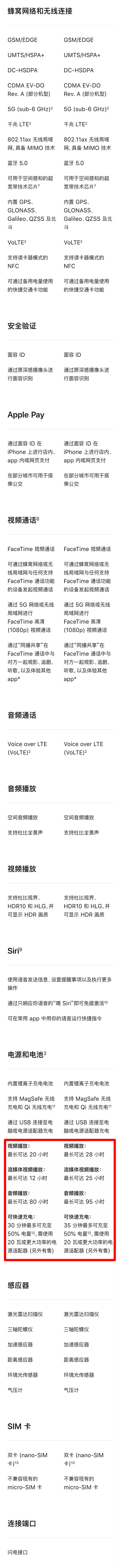 對比iPhone12 Pro,13 Pro的變化也太大了吧