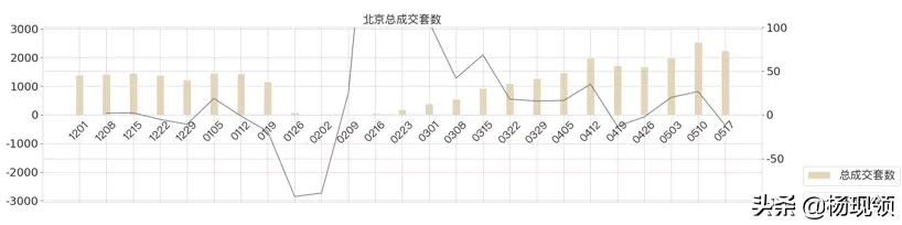 5月第2周｜全国二手市场购房需求持续释放