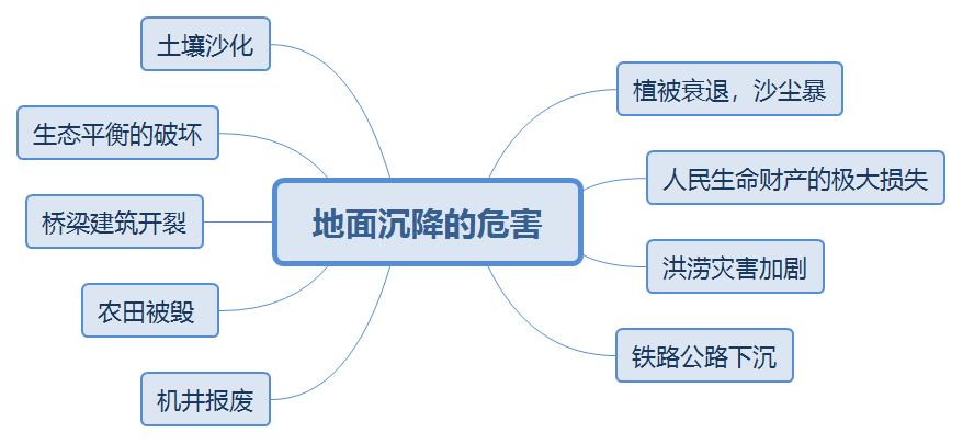 20年后地面沉降将影响1/5人口，最大风险地集中在