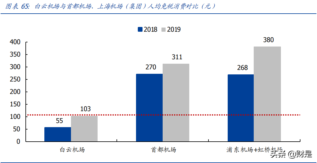 白云机场深度解析：大湾区核心机场，业绩改善可期