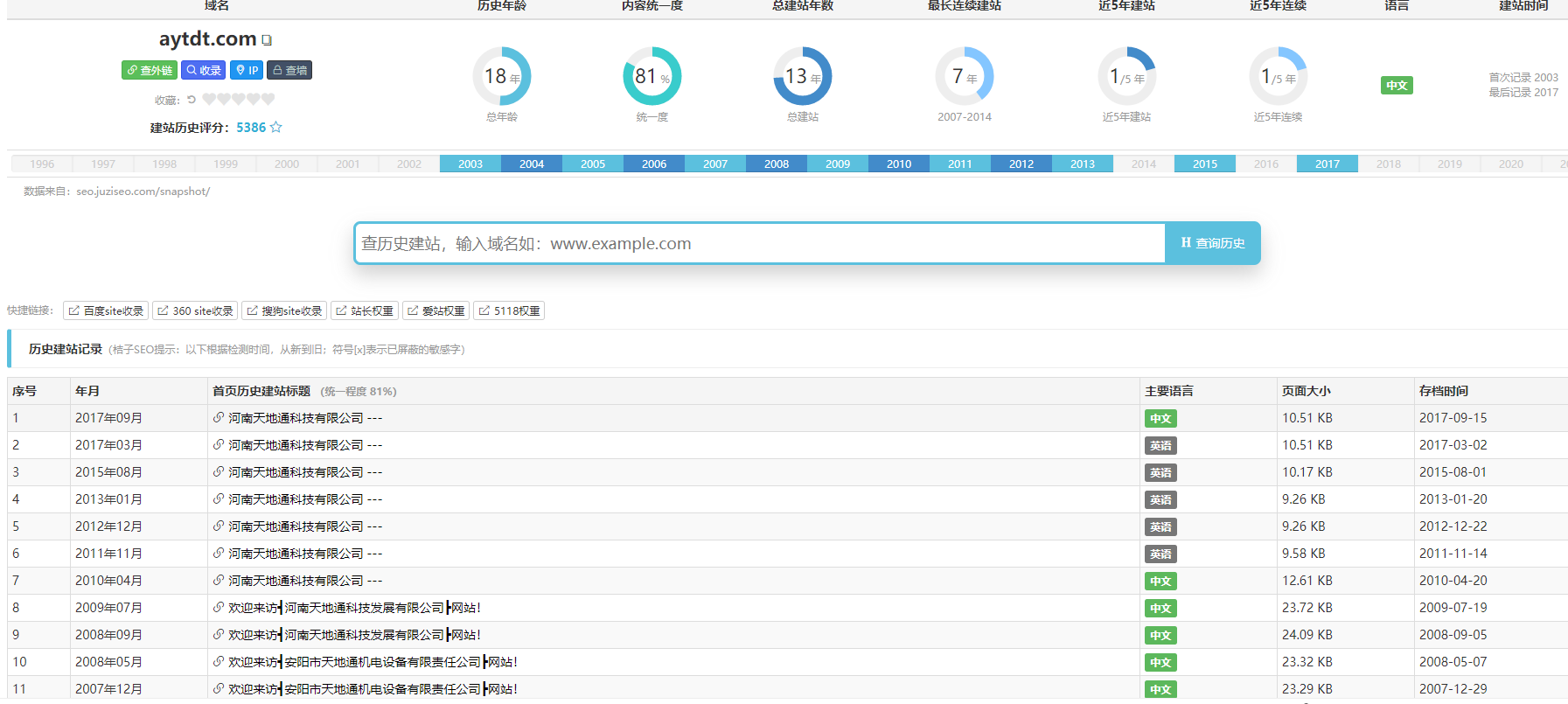 seo选择过沙盒期域名