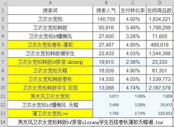 8年淘宝宝贝标题制作经验，实操分享给你