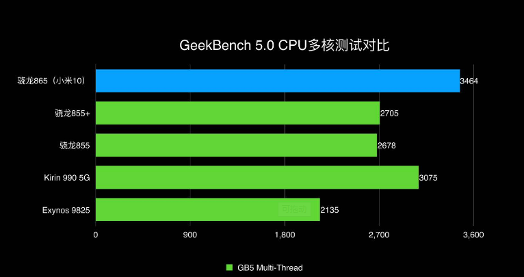 8 128G！市场价三位数，小众手机高屏幕比例怎样减价抵抗小米华为？