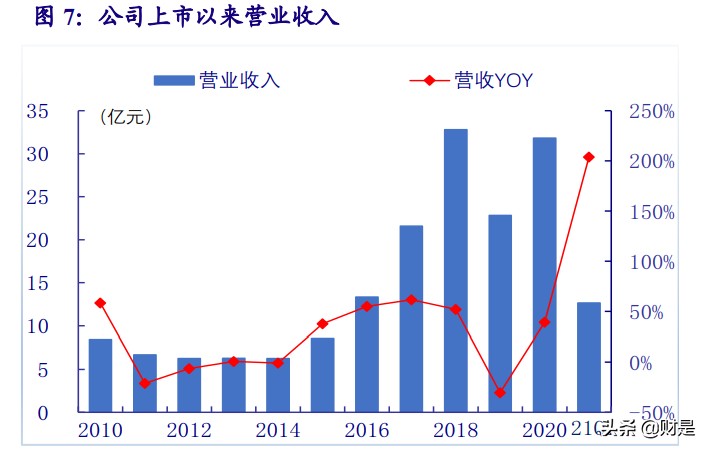 当升科技深度解析：五大优势构筑核心竞争力