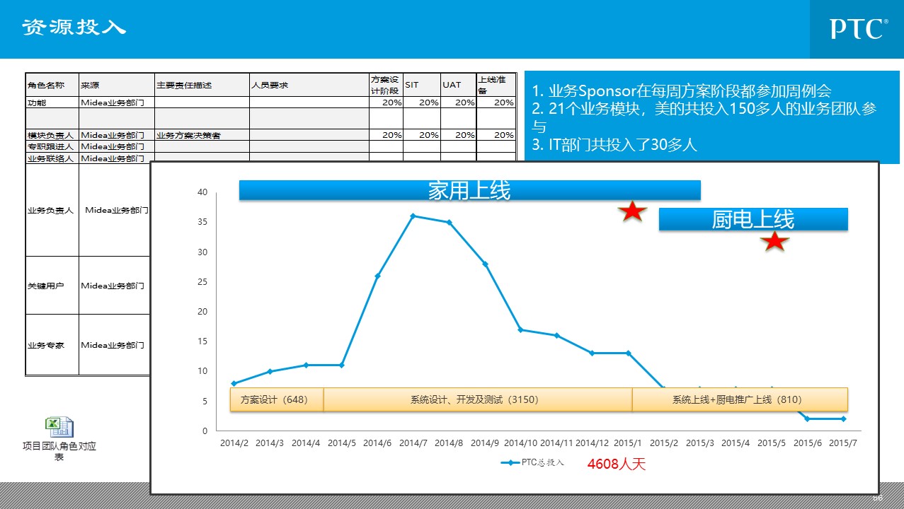 企业信息化总统规划