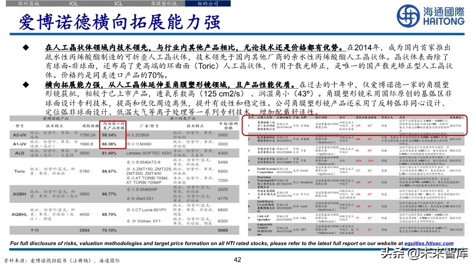 医药行业深度报告：眼科江湖，谁主沉浮