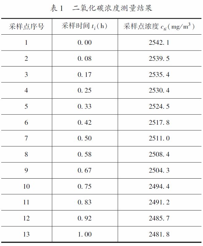 空气净化器测试舱