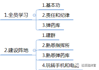 微信群运营方案有哪些（微信群运营方案及技巧策略）