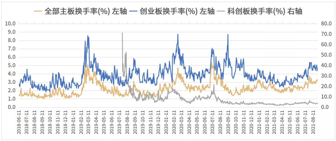 在市场风格重构中挖掘结构性机会 | 水星资产指数3年回报率92.35%