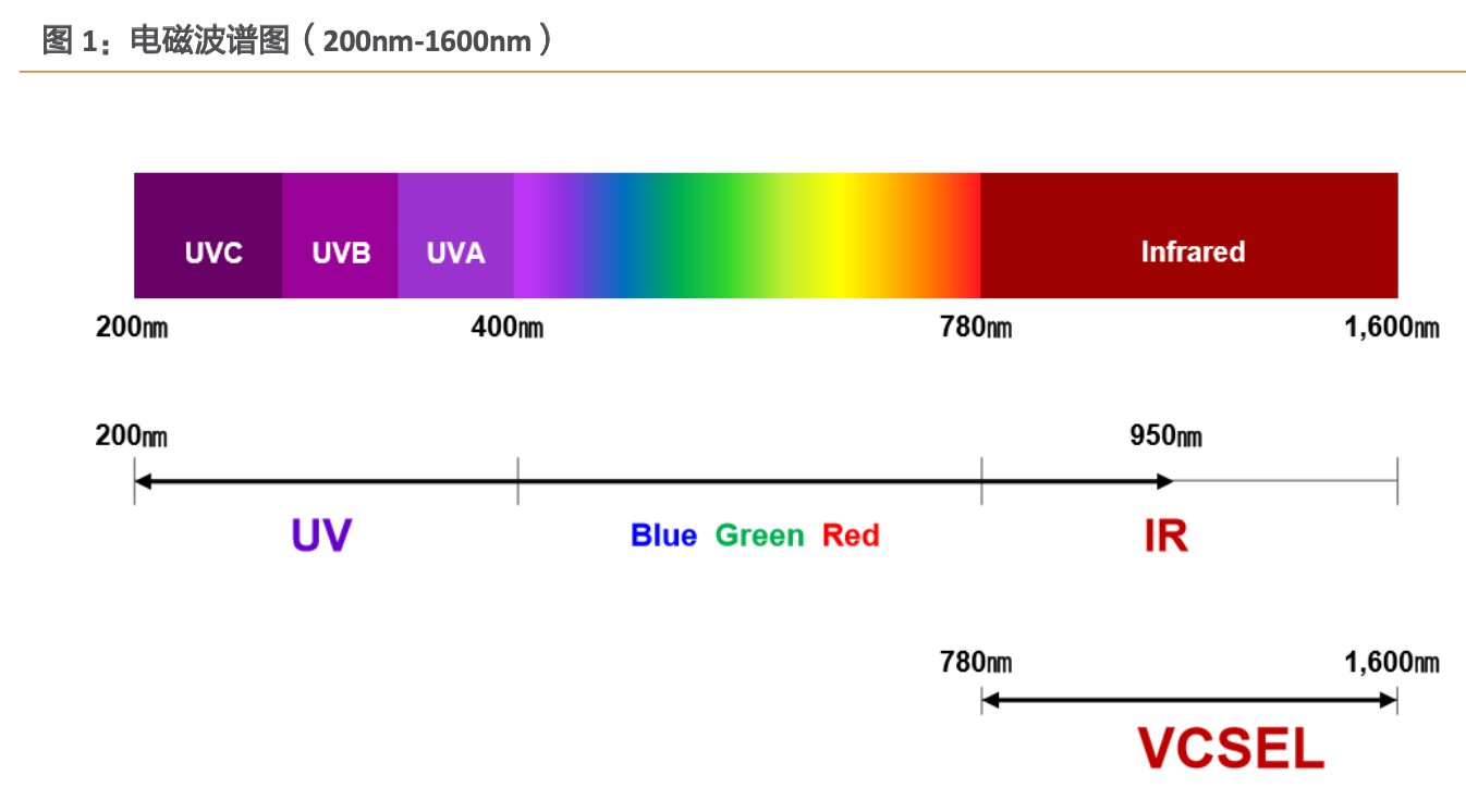 UVC半导体：新一代消毒杀菌技术，应用场景广泛