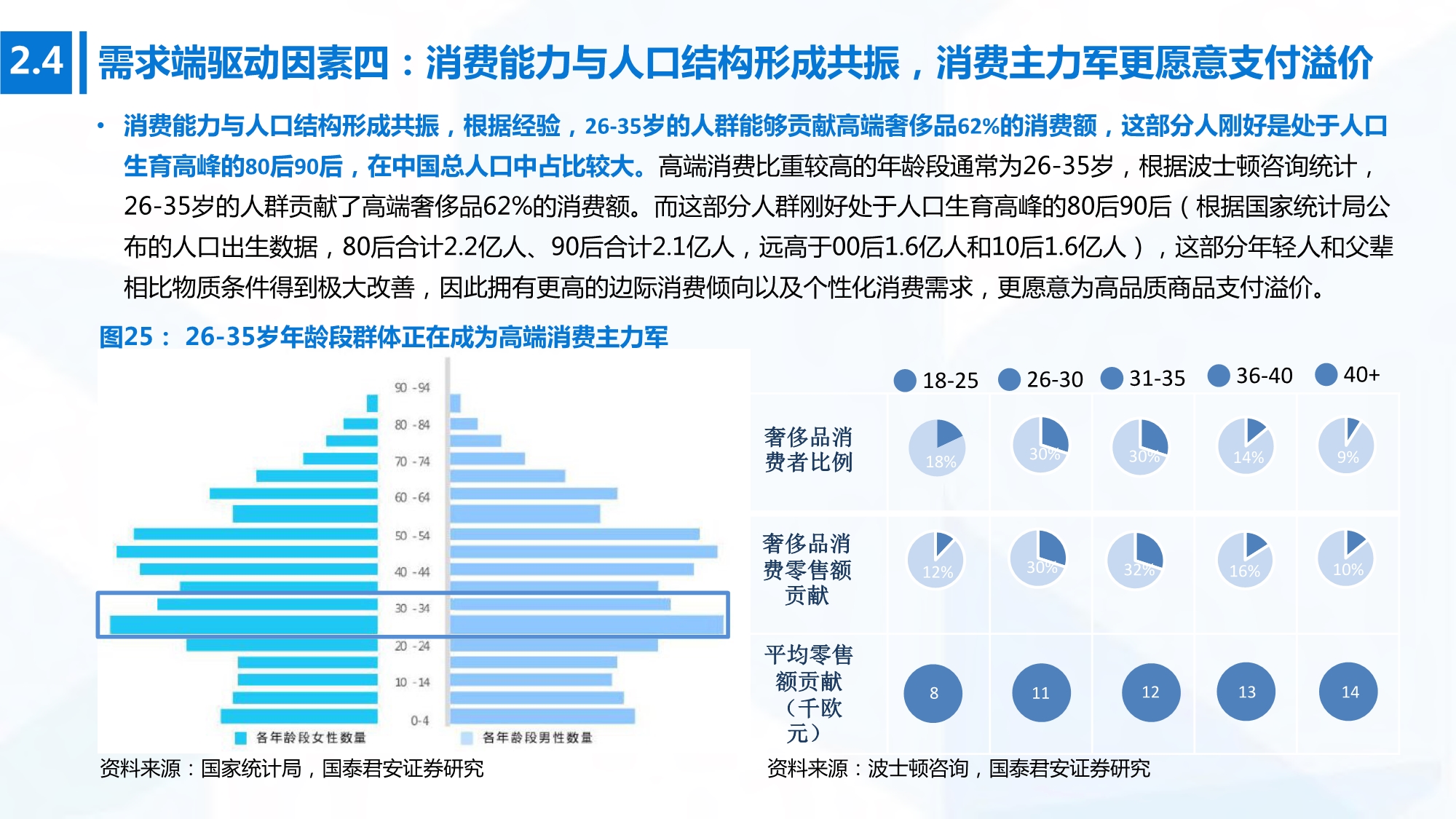 2020年高端消费行业研究：开启下一个黄金十年