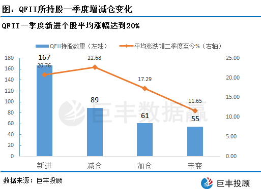 机构持仓再度曝光 抱团股机会如何挖掘？