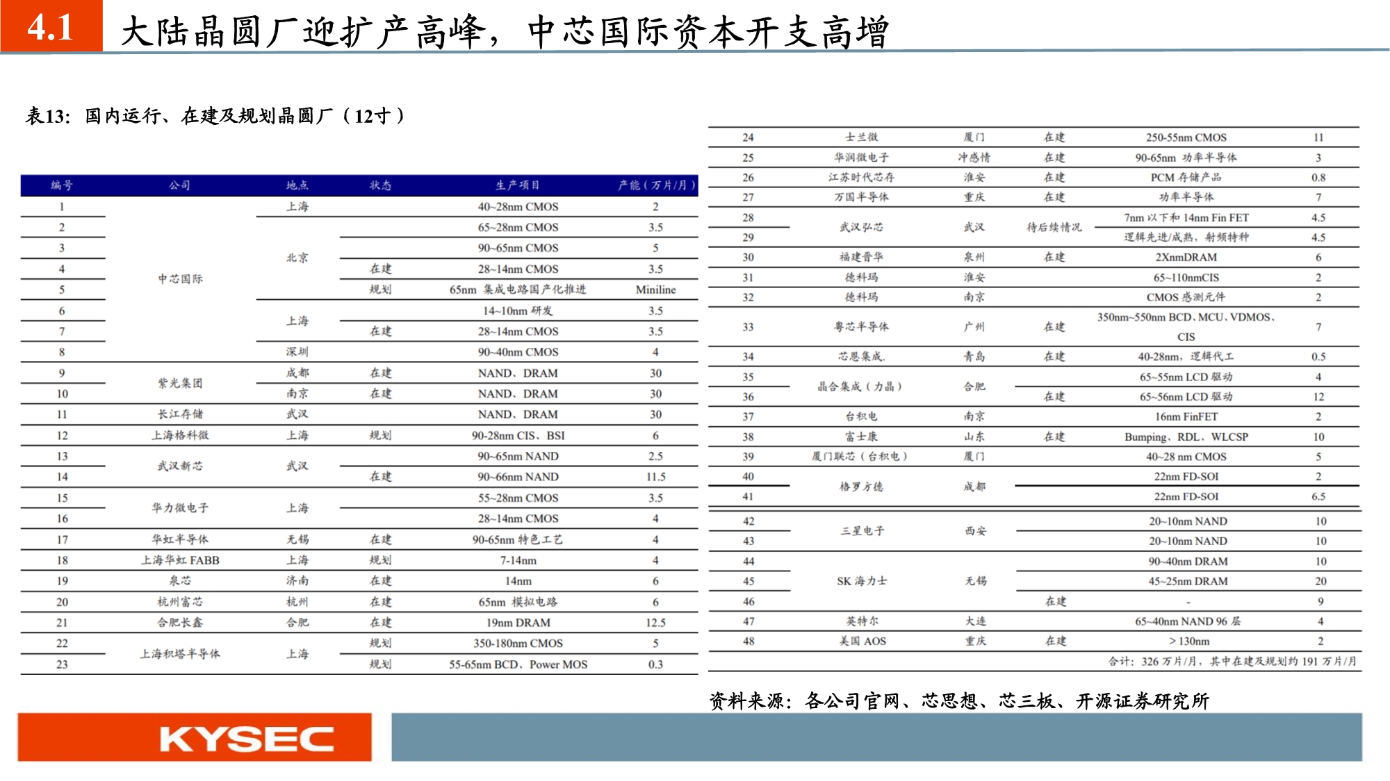 化工新材料行业投资策略：国产替代和军工材料迎历史性机遇