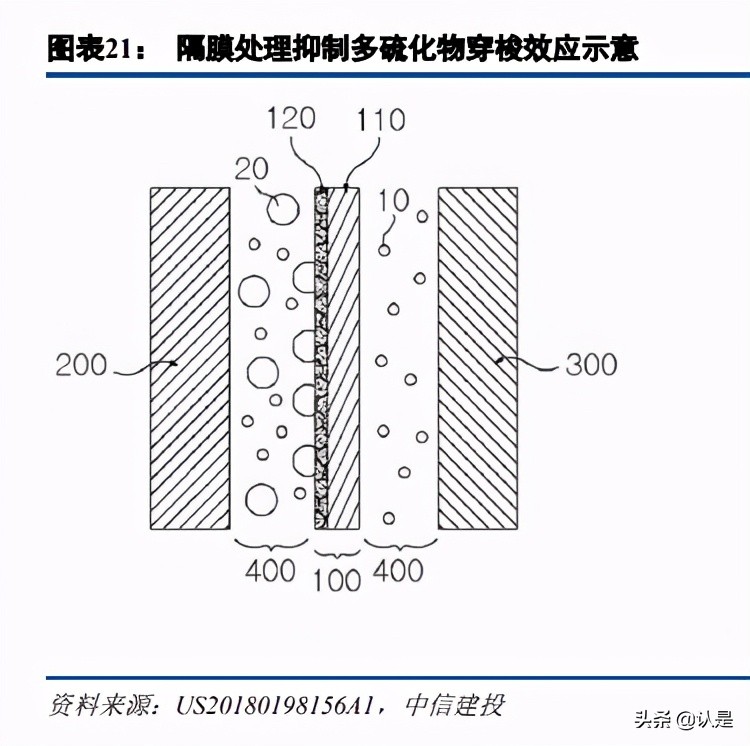电池科技前瞻报告：锂硫电池，仰望星空到脚踏实地