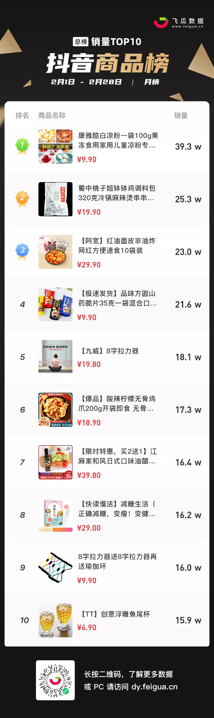 揭秘3月抖音的“流量密码”：彩妆宠物类成品牌店播聚集地