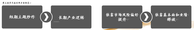 军工行业年度投资策略：十四五规划特点及细分赛道梳理