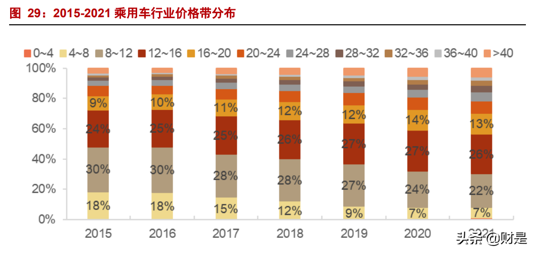 汽车行业中报总结及四季度策略：拥抱新能源，龙头正启航