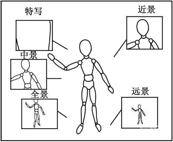 短视频脚本怎样写？视频脚本创作的6大要素讲解